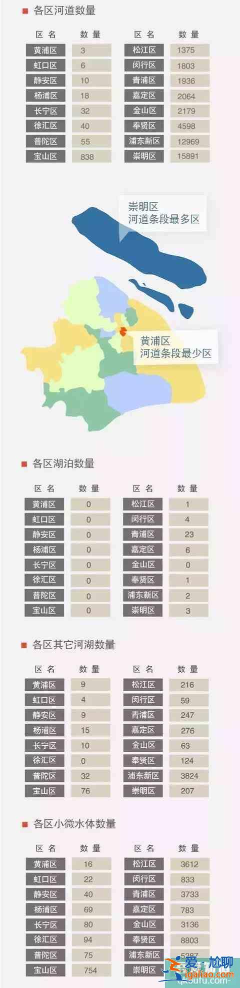 上海有哪些河流湖泊？