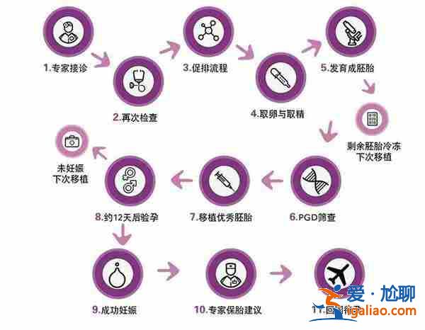 呼和浩特代生孩子機(jī)構(gòu)【專(zhuān)家坐鎮(zhèn)】？