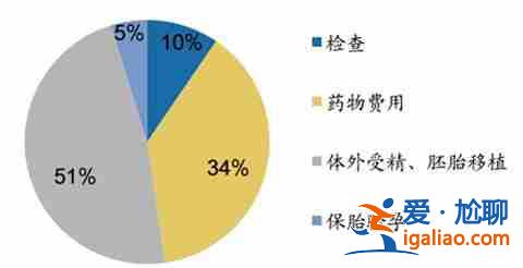 普及一下烏魯木齊代懷生寶寶「預約咨詢」？