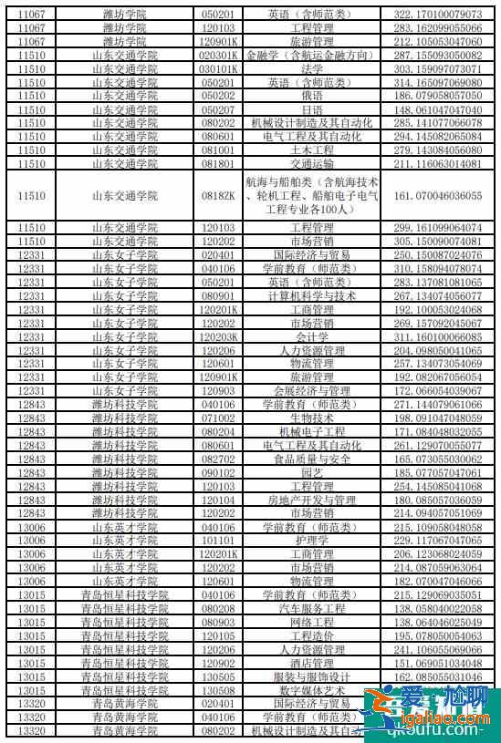 山東專升本成績公布時(shí)間2021？