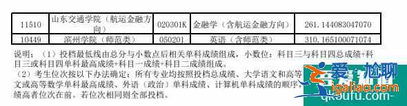 山東專升本成績公布時(shí)間2021？