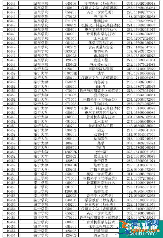 山東專升本成績公布時(shí)間2021？