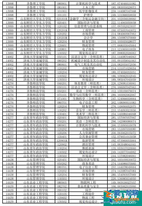 山東專升本成績公布時(shí)間2021？