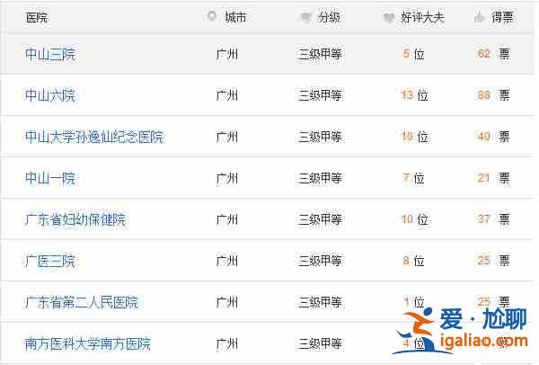 普及一下代生孩子醫(yī)院多少錢,費(fèi)用清單？