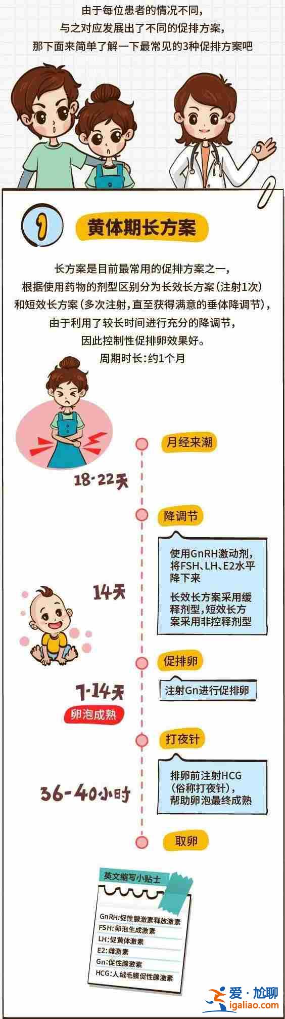 佛山捐卵，寶寶健康成長的有力保證？