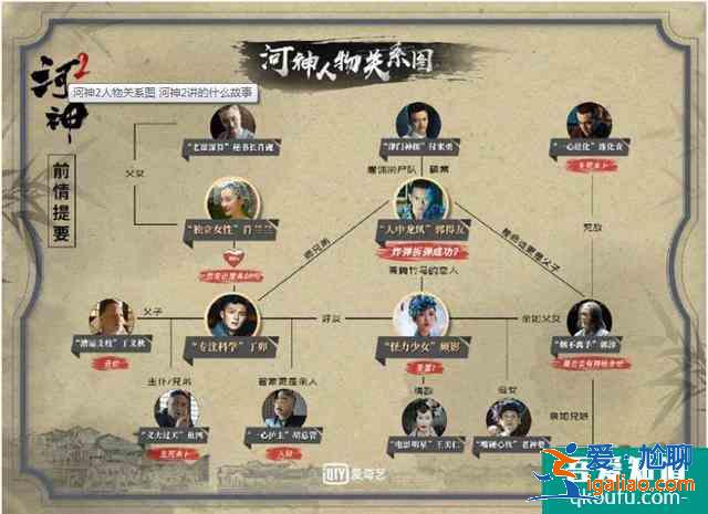 《河神2》人物關系圖，河神2講的什么故事？