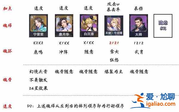 斗羅大陸魂師對(duì)決極限戰(zhàn)境第二期蠶夢(mèng)幽蝶怎么打？極限戰(zhàn)境第二期蠶夢(mèng)幽蝶攻略一覽？