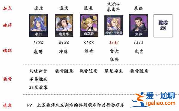 斗羅大陸魂師對(duì)決極限戰(zhàn)境第二期蠶夢(mèng)幽蝶怎么打？極限戰(zhàn)境第二期蠶夢(mèng)幽蝶攻略一覽？
