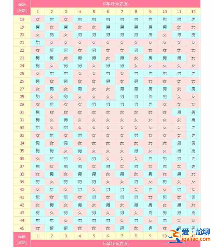 杭州代生孩子價格_100%包成功？