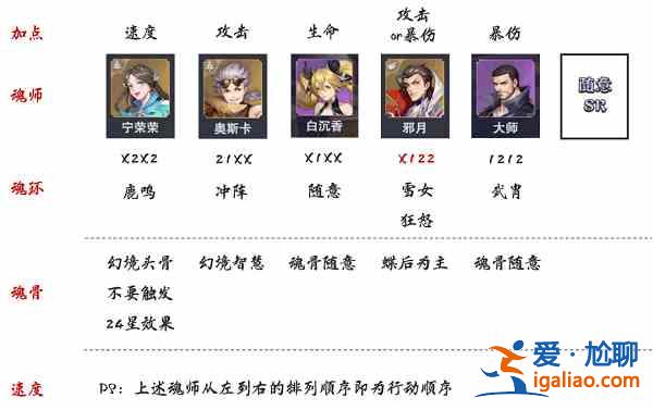 斗羅大陸魂師對(duì)決極限戰(zhàn)境第二期蠶夢(mèng)幽蝶怎么打？極限戰(zhàn)境第二期蠶夢(mèng)幽蝶攻略一覽？