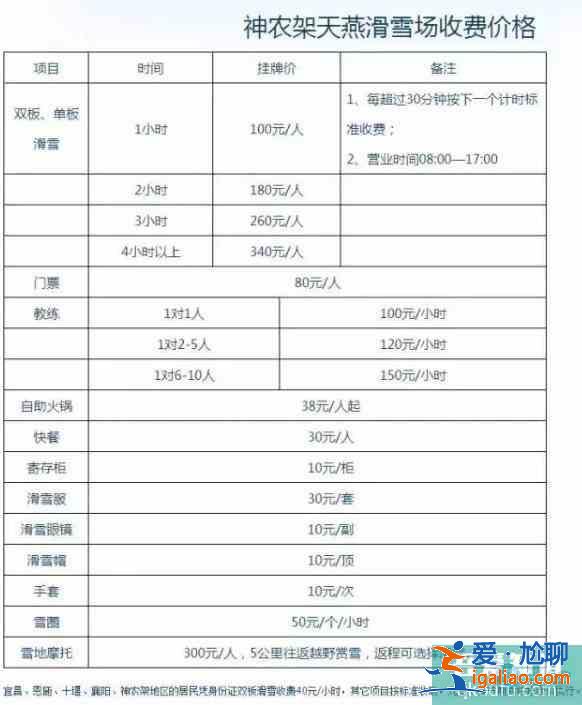 武漢市內及周邊滑雪場推薦？