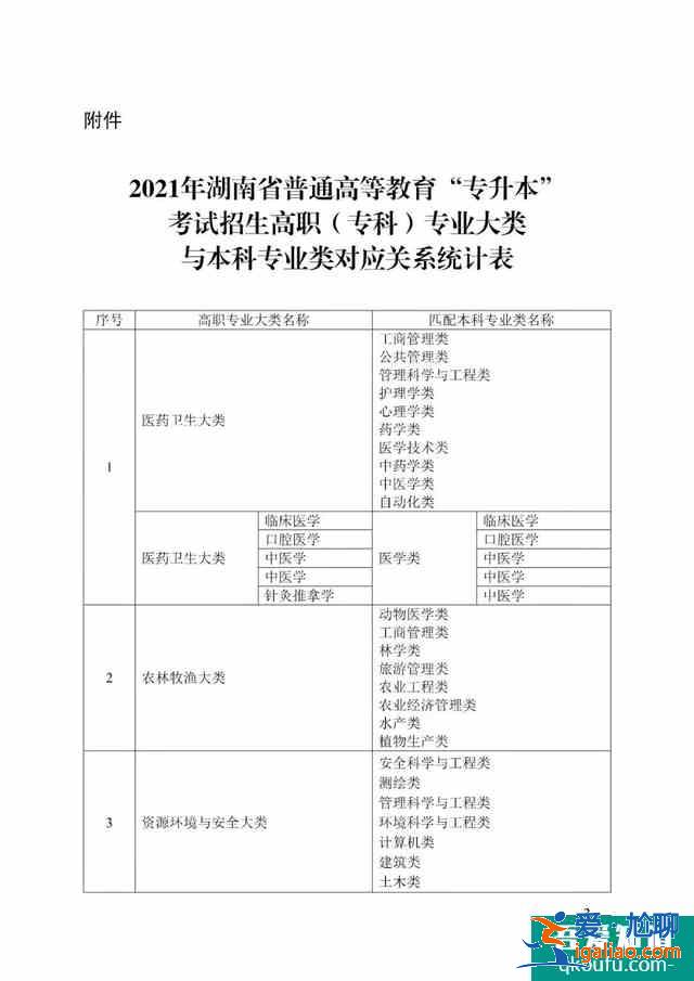 2021湖南專升本什么時候開始考試? 2021湖南專升本什么時候開始考試?
