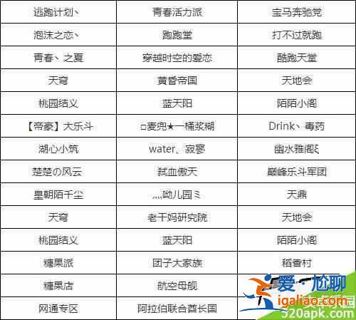 天天酷跑俱樂部名字推薦? 天天酷跑俱樂部名字推薦?