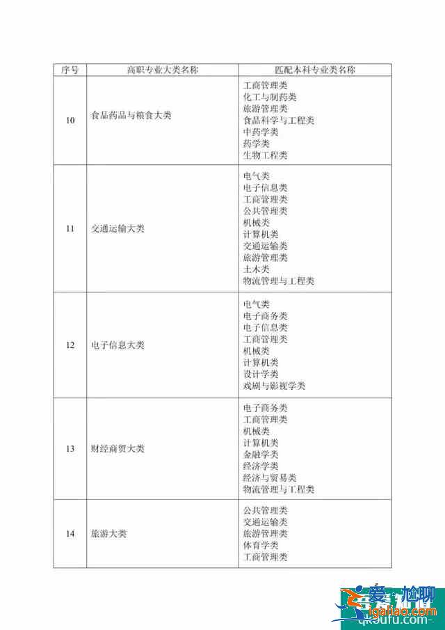 2021湖南專升本什么時候開始考試? 2021湖南專升本什么時候開始考試?