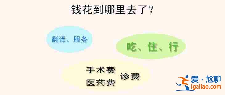 南昌助孕公司有哪些_全程陪護？