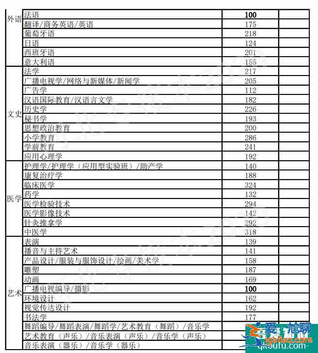河北2021年專接本錄取分數線預測? 河北2021年專接本錄取分數線預測?