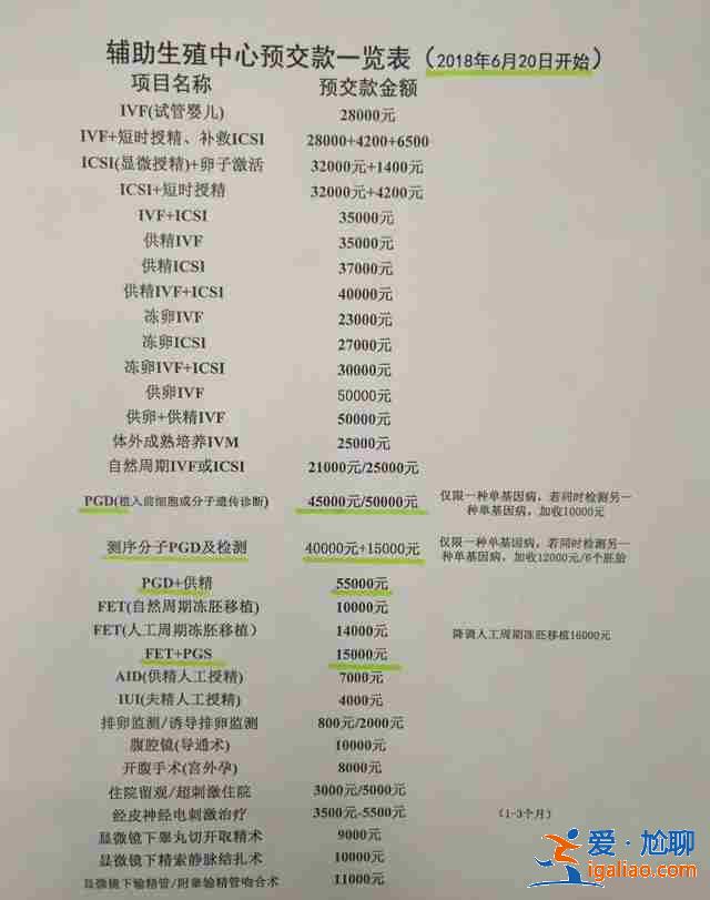 代母多少錢_精因寶貝約助孕價格？