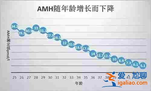 西寧代生小孩機構,一次成功？