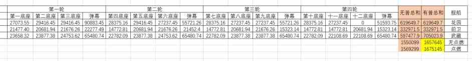 碧藍航線炮隊怎么搭配陣容？炮隊陣容搭配攻略一覽？