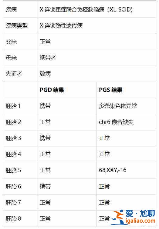 普及試管醫(yī)院代媽【選擇我們】？
