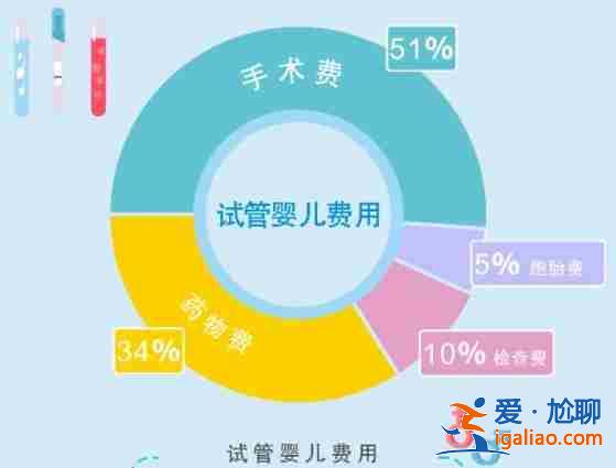 助孕包性別電話-不成功全額退款？