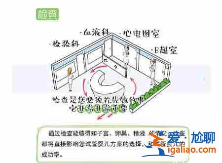 南京試管嬰兒捐卵，費(fèi)用最便宜的著名助孕公司？