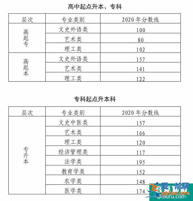 北京成考培訓機構哪家好？