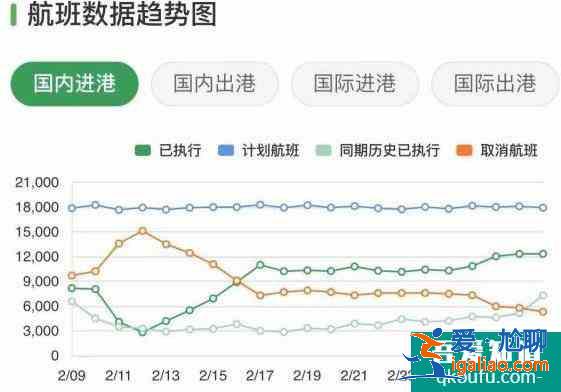 2021年便宜機票怎么購買 便宜機票購買技巧? 2021年便宜機票怎么購買 便宜機票購買技巧?