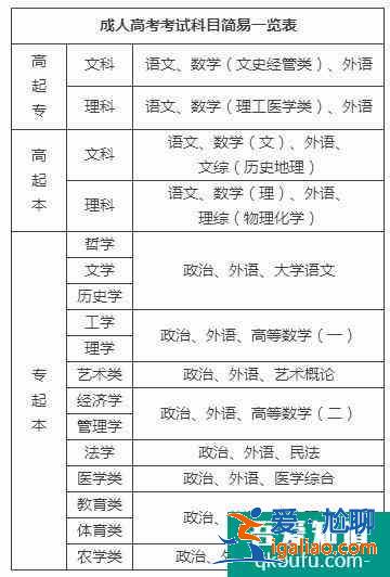 函授如何自己報名 流程是什么？