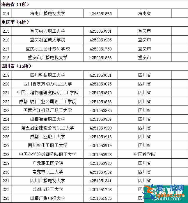 成人高考可以考哪些大學(xué) 招生院校名單？
