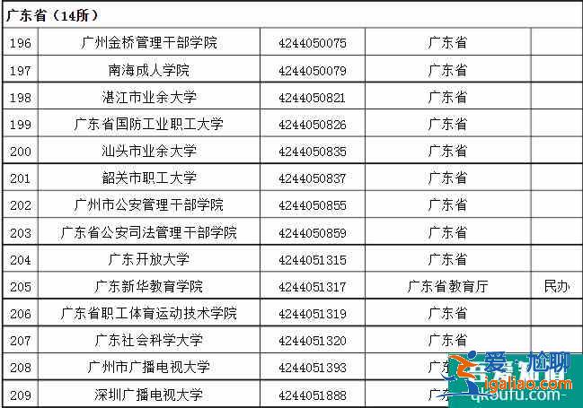 成人高考可以考哪些大學(xué) 招生院校名單？