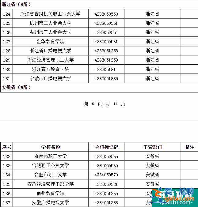 成人高考可以考哪些大學(xué) 招生院校名單？