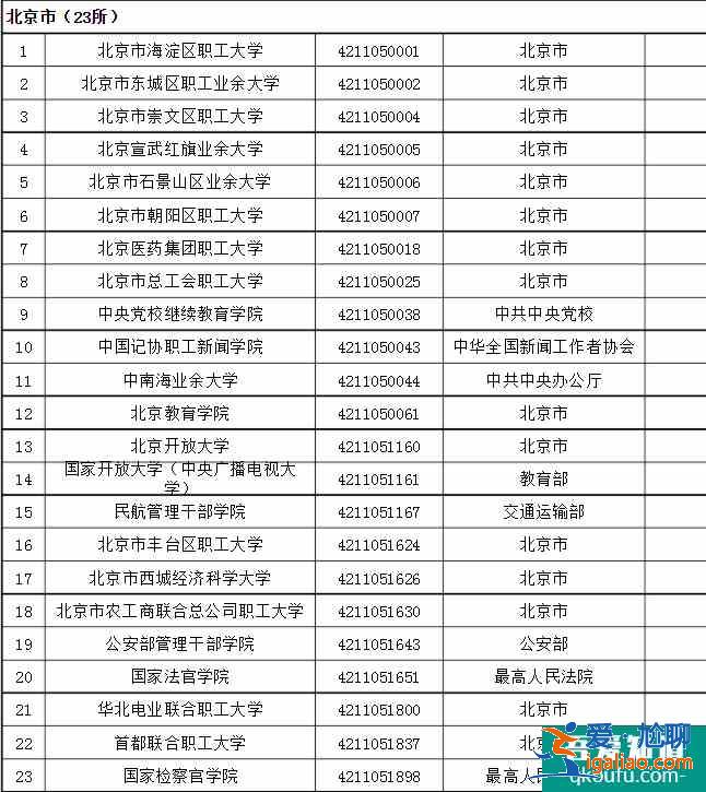 成人高考可以考哪些大學(xué) 招生院校名單？