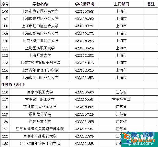成人高考可以考哪些大學(xué) 招生院校名單？