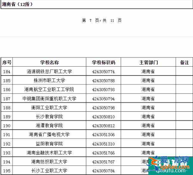 成人高考可以考哪些大學(xué) 招生院校名單？