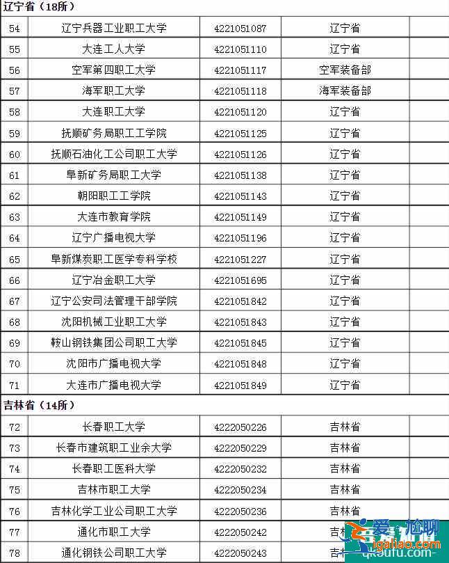 成人高考可以考哪些大學(xué) 招生院校名單？