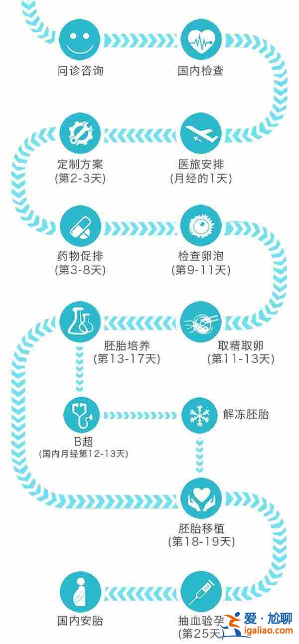 珠海供卵中介排名？