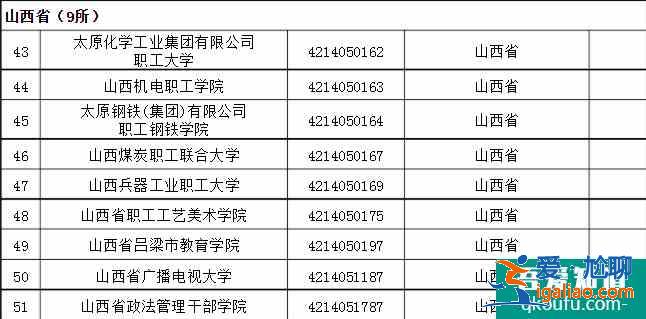 成人高考可以考哪些大學(xué) 招生院校名單？