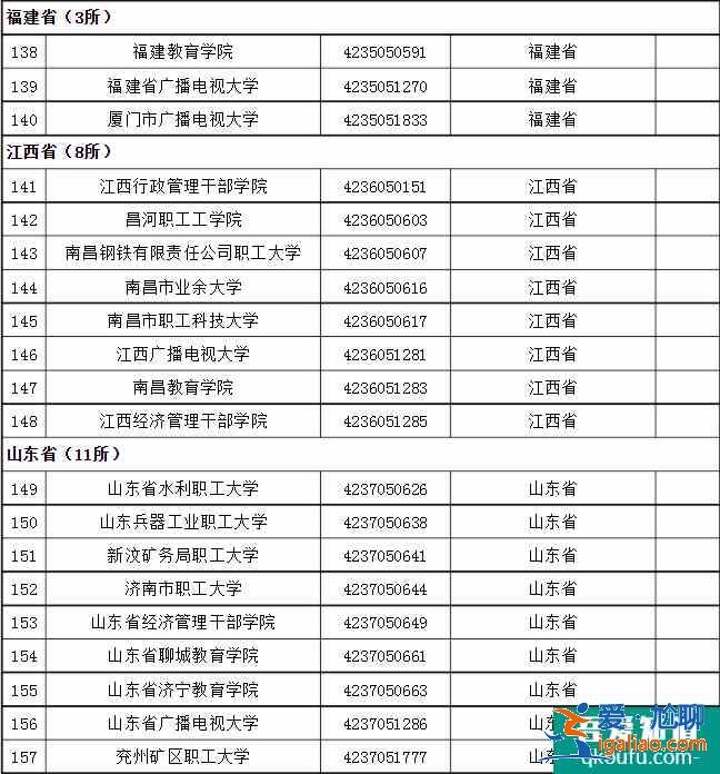 成人高考可以考哪些大學(xué) 招生院校名單？