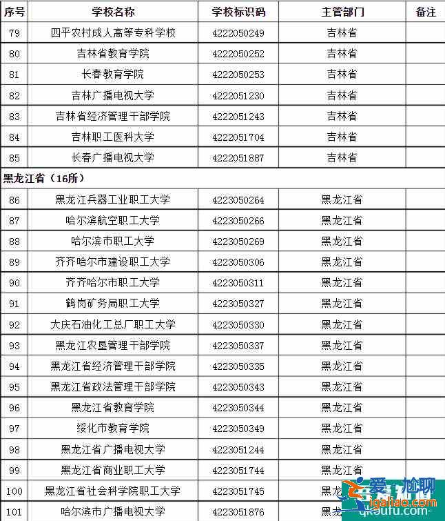 成人高考可以考哪些大學(xué) 招生院校名單？