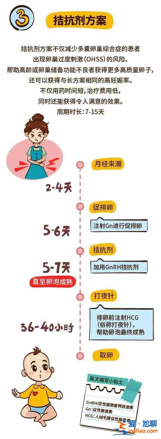 天津助孕生殖中心_后續(xù)還需要其他費用嗎？？