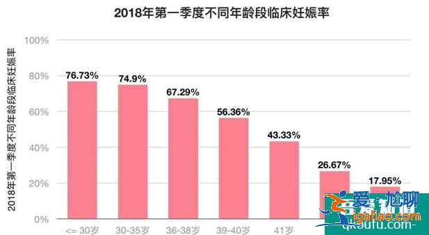 做試管嬰兒怎樣才能更省時間更省錢？？