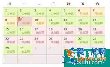 排卵日同房一定會懷孕嗎？排卵日受孕率一定高嗎？？