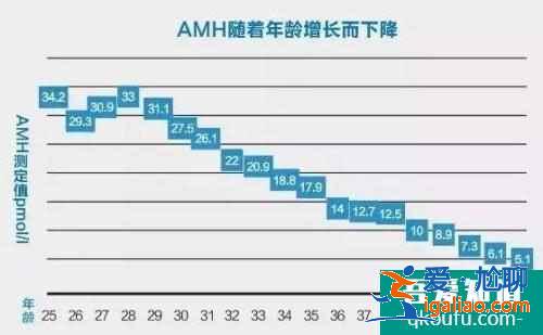 AMH檢查是什么?快速檢測卵巢是否適合懷孕? AMH檢查是什么?快速檢測卵巢是否適合懷孕?