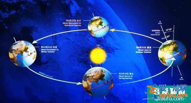 上海天文館什么時候開放 上海天文館6月份開放？