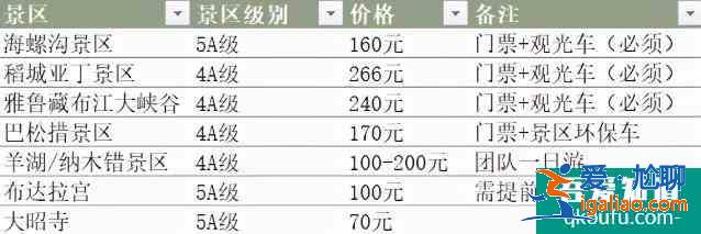 成都到拉薩318自駕游攻略？