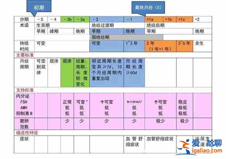 試管嬰兒助孕_包成功包出生？