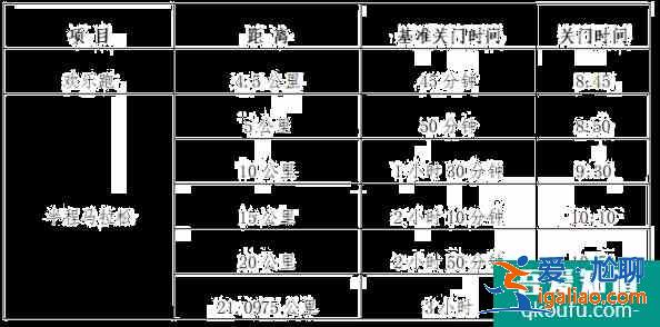 2021溫州龍灣半程馬拉松比賽時間地點及報名指南？