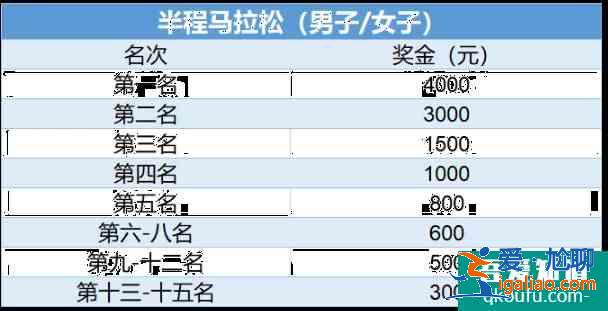 2021溫州龍灣半程馬拉松比賽時間地點及報名指南？