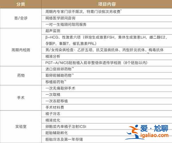 解說一下重慶助孕公司排名（直營品牌）？